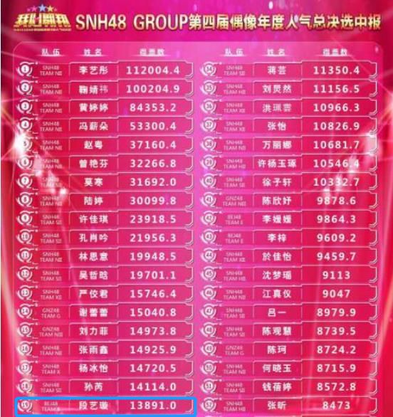 每到年末,饭圈都会为了各大榜单拼命.