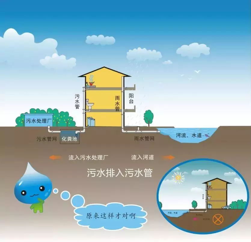 看深圳市如何实现雨污分流做好有效城市排水管理的呢