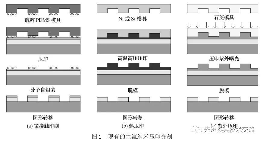 纳米压印技术工艺流程图片