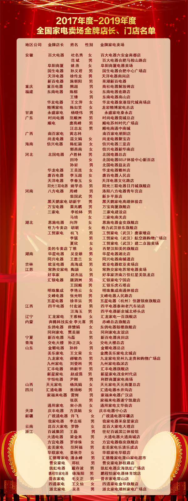 中国家电商业“琅琊榜”发布：2019年发生新变化！-家电圈官网