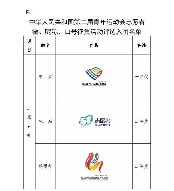 二青会志愿者徽昵称口号正式发布志愿者昵称取名青圪蛋