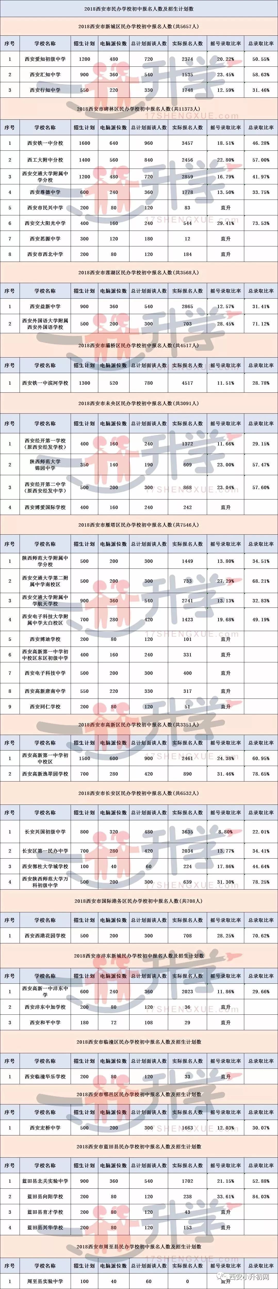 重點關注往年西安小升初報名人數top20名校彙總44所名校錄取率有多高