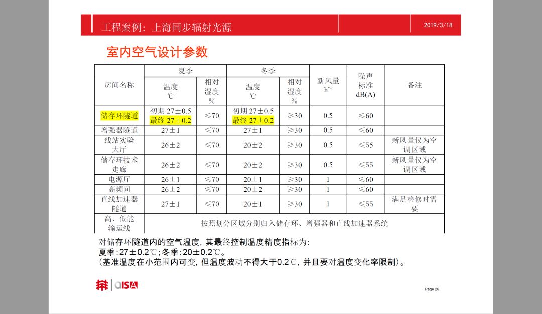 另外,您可以选择看看来自现场拍摄的视频▼朱学锦老师—大科学装置