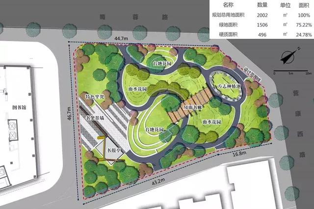 金牛将新增8个公园在你家附近吗