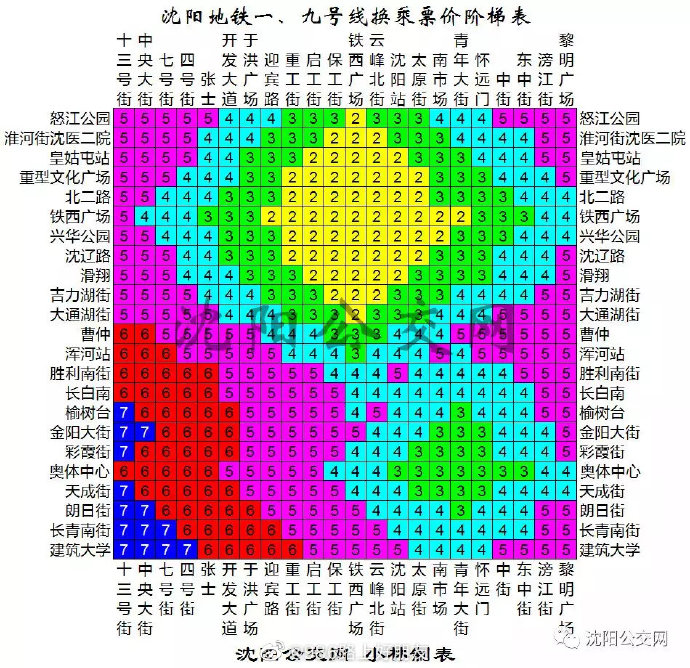 沈阳地铁一号线价目表图片