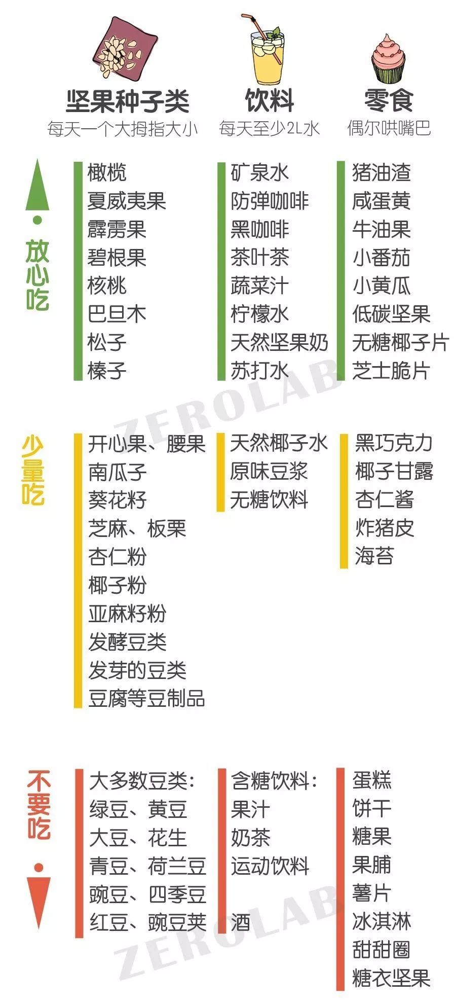 健康科普红遍欧美日韩的生酮饮食是什么