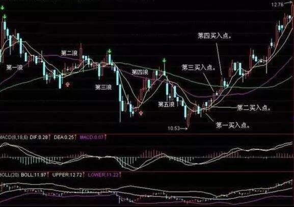 k线图鑫东财配资（30分钟K线短线运用技巧）