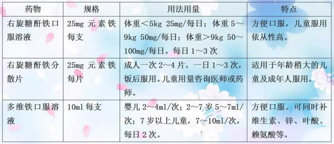 健康知识儿童保健用药之补铁篇
