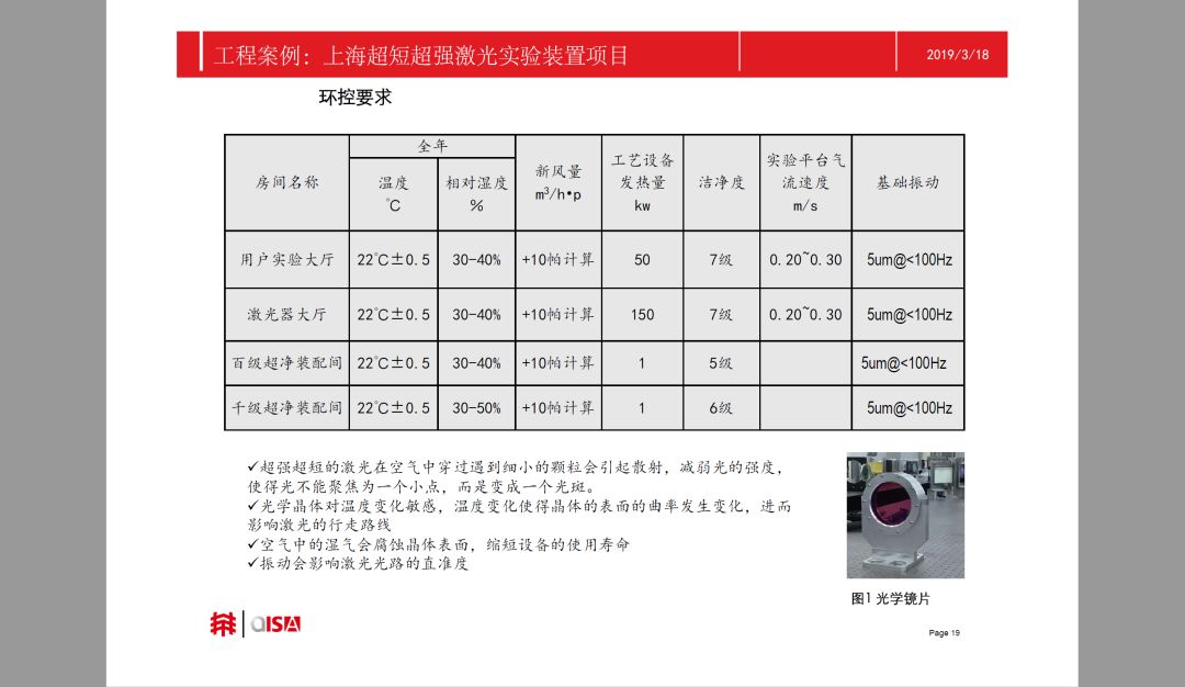 另外,您可以选择看看来自现场拍摄的视频▼朱学锦老师—大科学装置