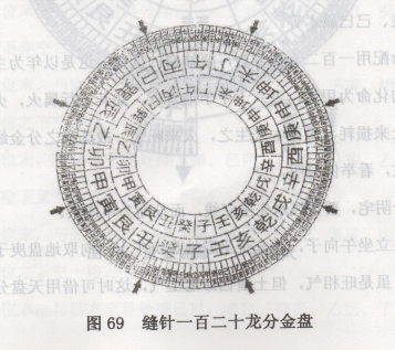 风水罗经之缝针一百二十龙分金盘实例详解