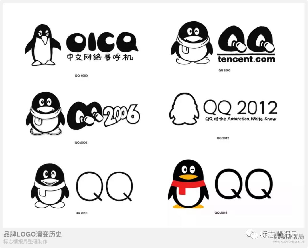 qqlogo图标发展史图片