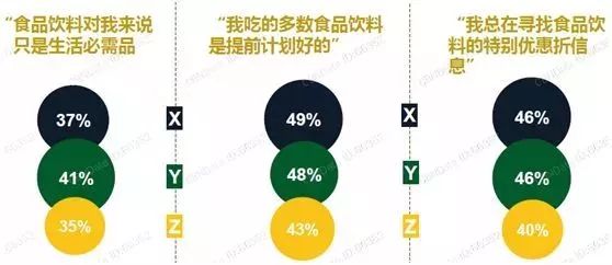 深度好文2019食品飲料市場趨勢及人群分析