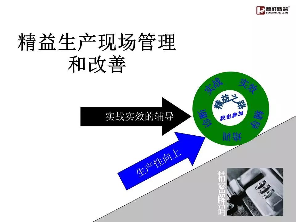 精益生產現場管理與改善標準化目視化看板化6s110張圖