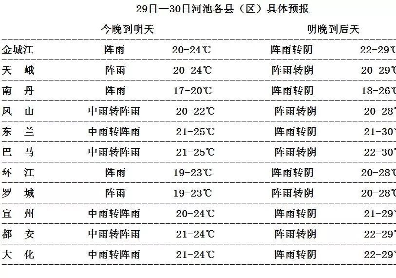 广西暴雨已致7死(环江1人)2失踪近!环江接下来的天气是