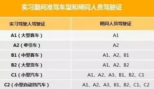 驾驶证实习期期间的那些事