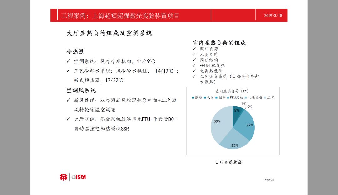 另外,您可以选择看看来自现场拍摄的视频▼朱学锦老师—大科学装置