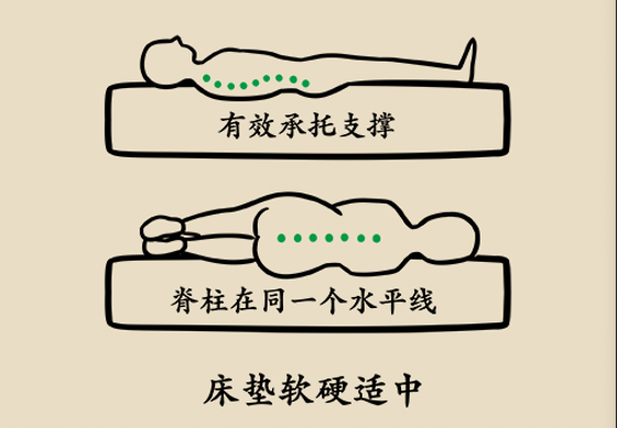 人有三分之一时间都在用它,但是它有可能在一直伤害你的脊椎