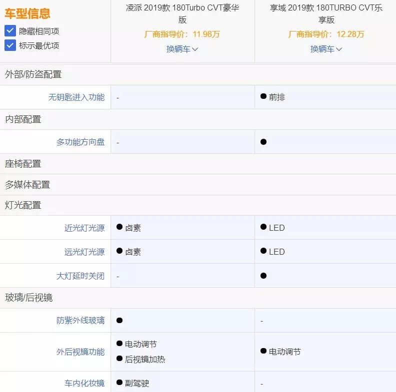 老余试驾比奔驰加长中级车的后排还舒服空间大师最新力作本田享域