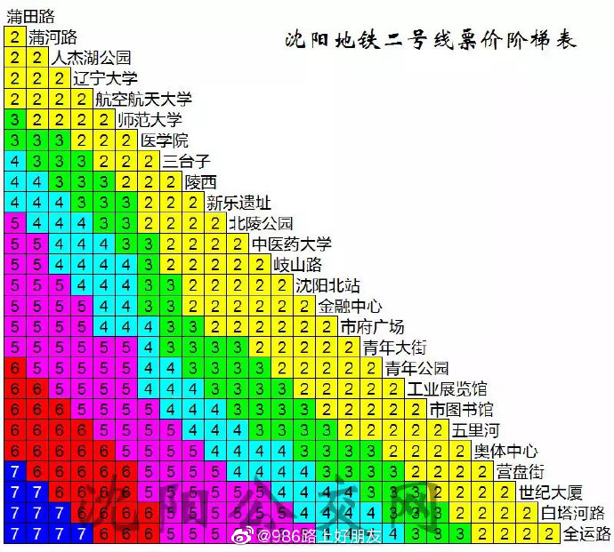 沈阳地铁一号线票价图图片