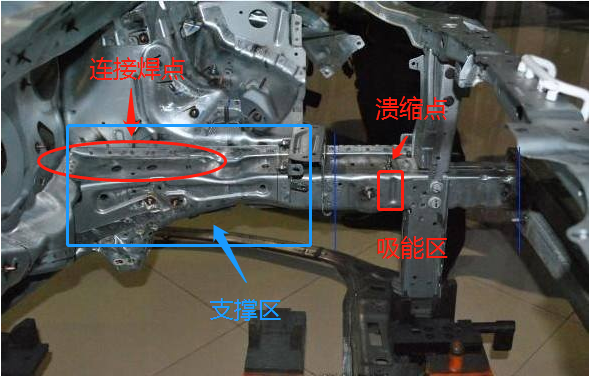 查看这些地方,能够直接定义是不是事故车!_搜狐汽车_搜狐网