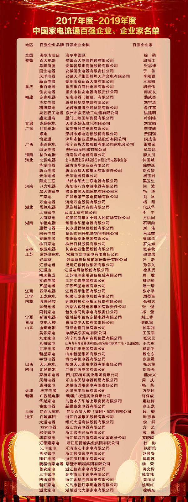 中国家电商业“琅琊榜”发布：2019年发生新变化！-家电圈官网