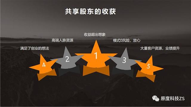 商家如何突围?共享股东模式找答案