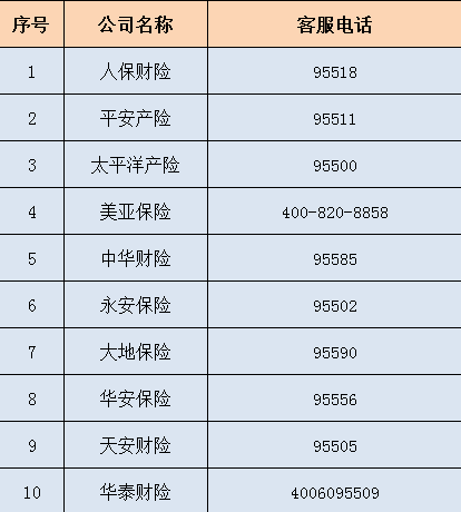 佛山平安保險公司禪城 佛山各保險公司電話號碼