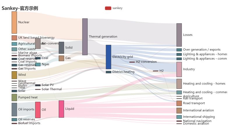 cda 直播課-tableu實戰 | rfm客戶生命週期分析_tableau