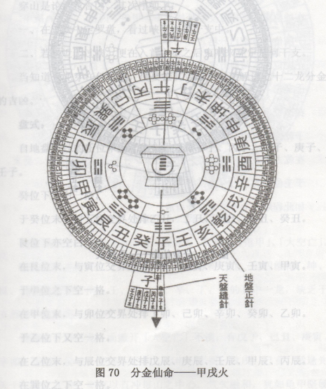 风水罗经之缝针一百二十龙分金盘实例详解