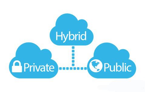 什麼是混合雲和私有云公有云相比哪個適合你
