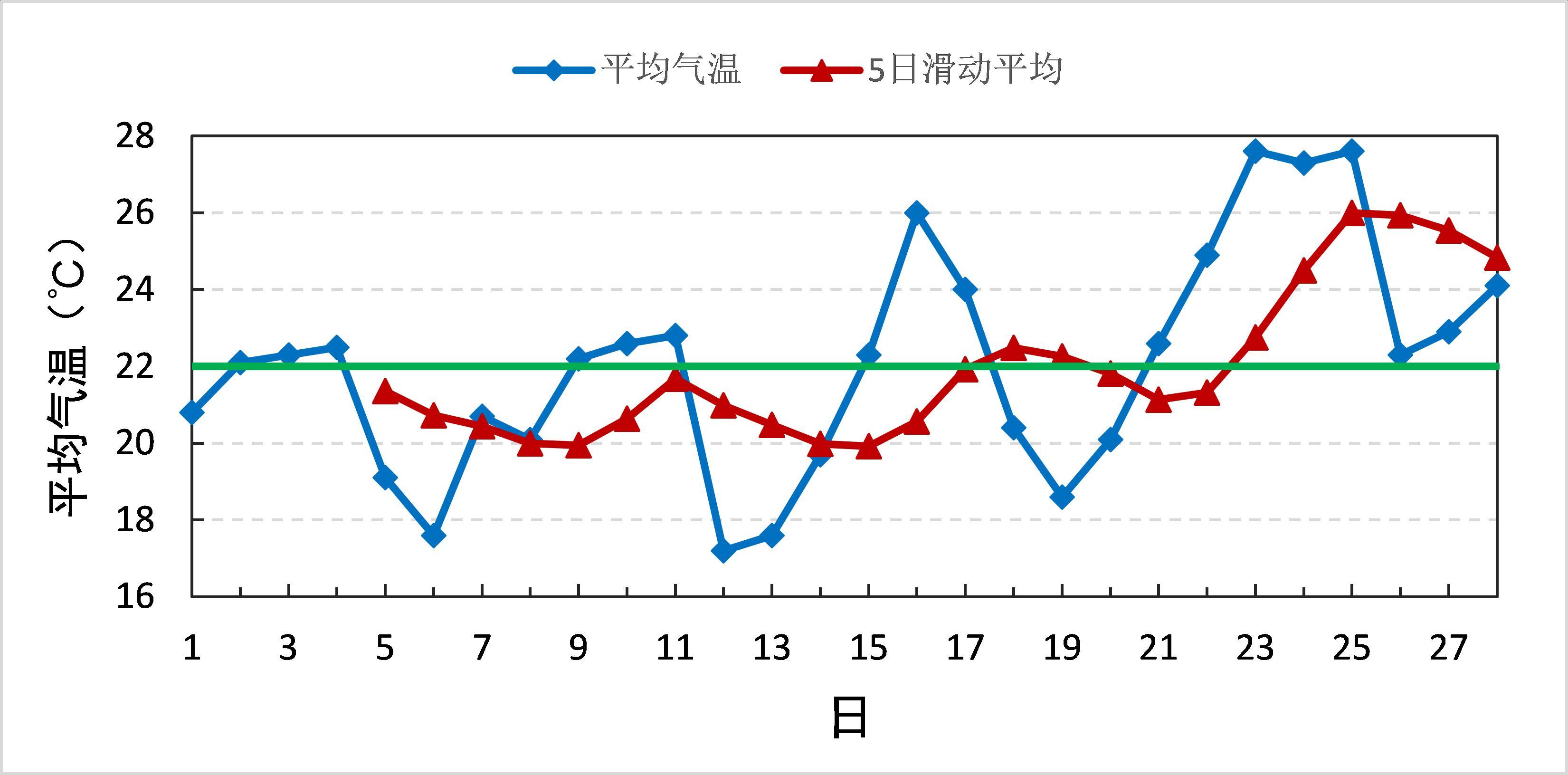 北京年气温变化折线图图片