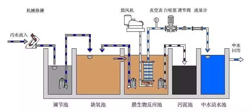 城市污水管网改造：一场基础设施升级革命