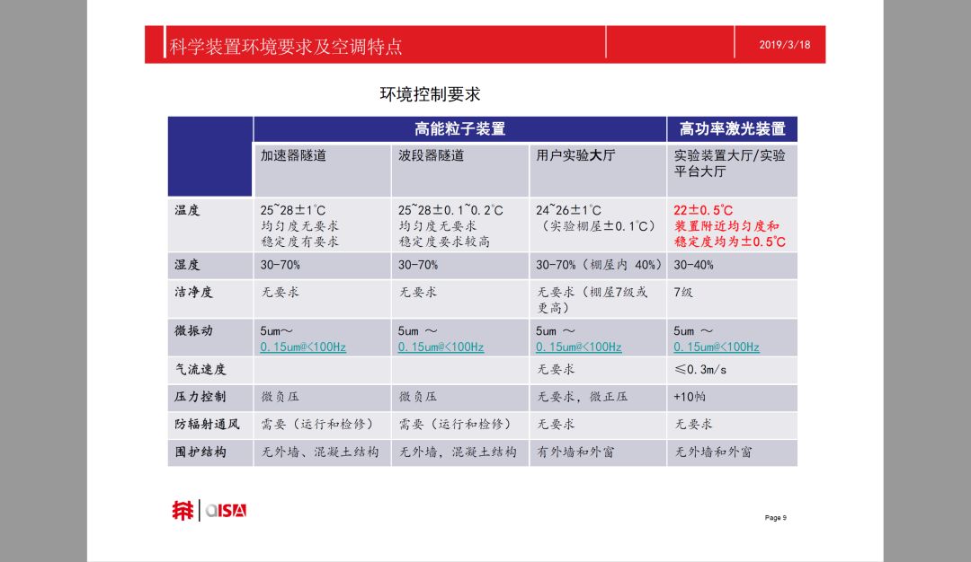 另外,您可以选择看看来自现场拍摄的视频▼朱学锦老师—大科学装置