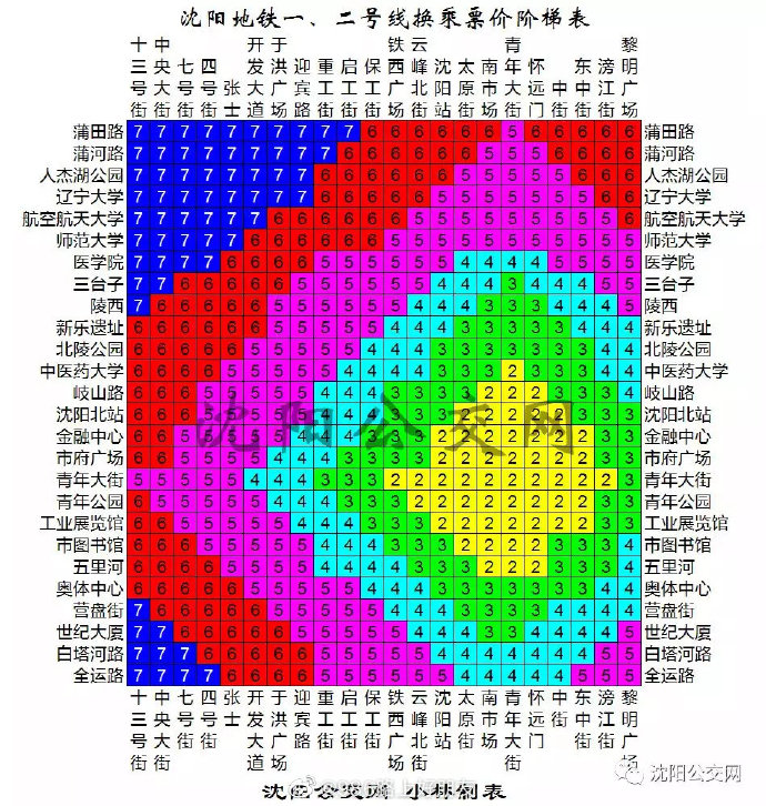 沈阳地铁收费标准图图片