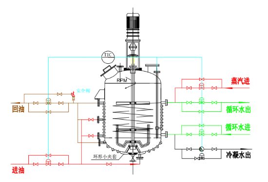 涂料化工装置的安全隐患及设计优化_反应