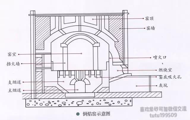 窑炉结构示意图图片