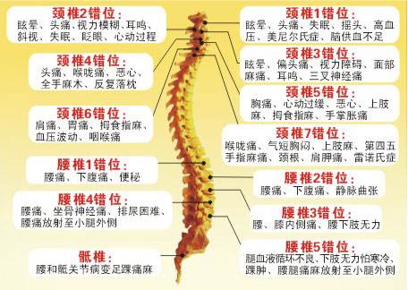 颈椎五六七节压迫神经图片