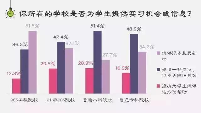 985211院校和普通類院校畢業後的薪資待遇差別有多大