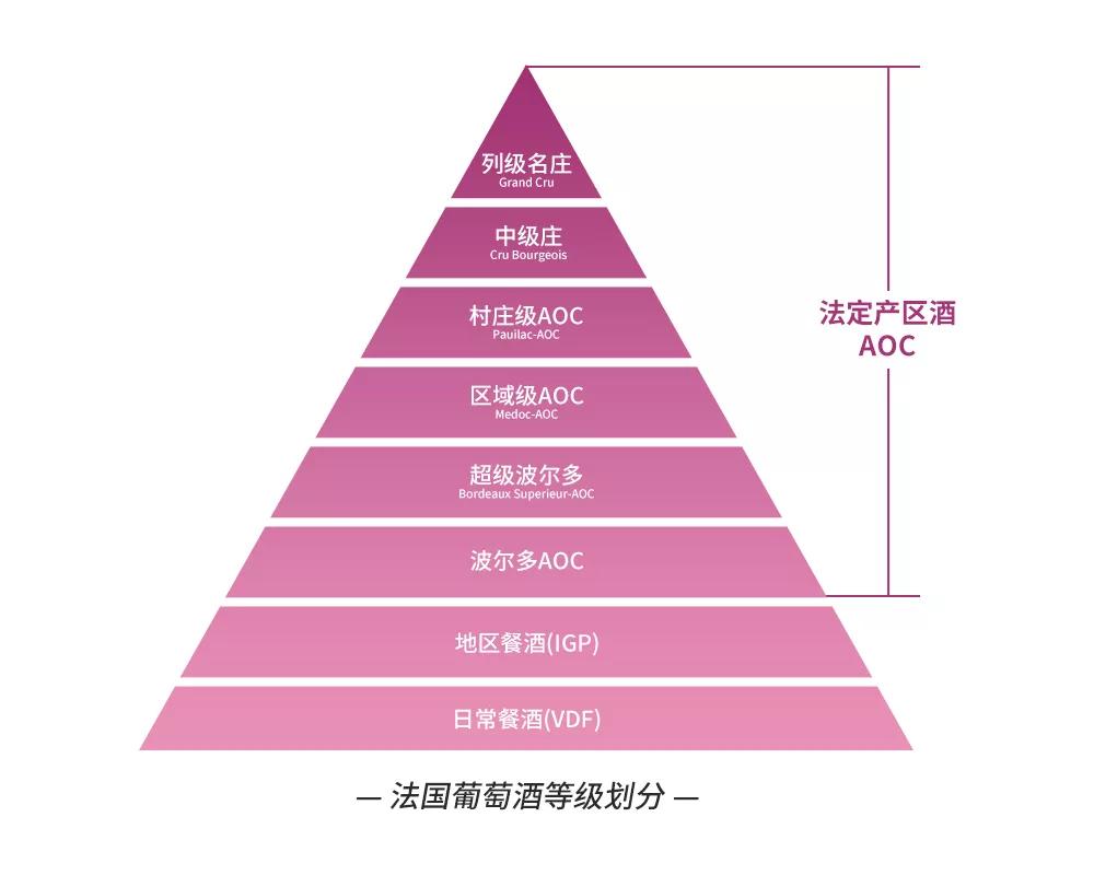 法国列级酒庄名单图片