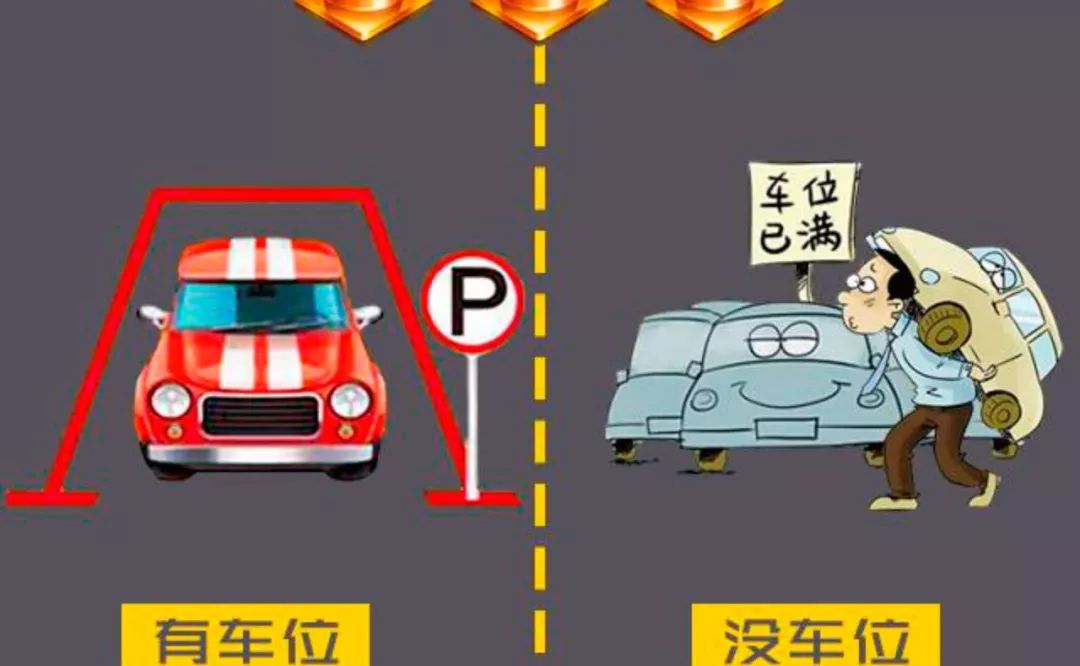 天润城|关于车位,没有对比就没有伤害