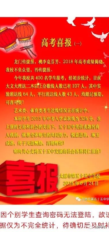 2018年山西省各高中學校高考喜報信息彙總