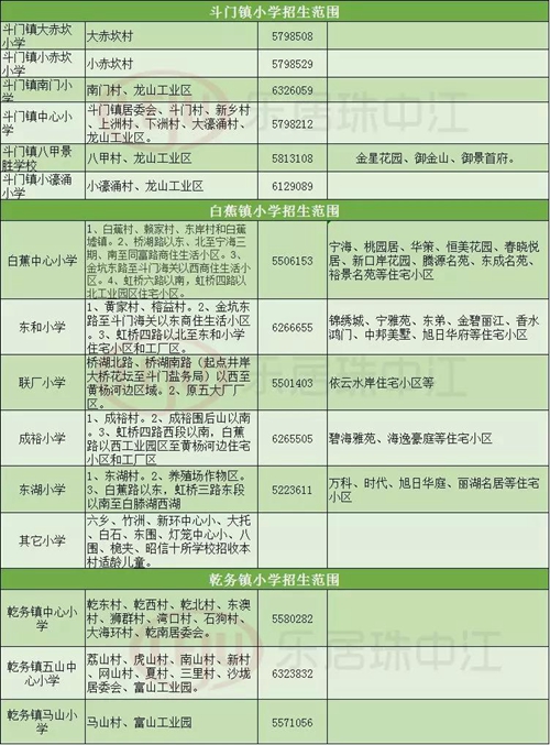 珠海凤山中学学区划分图片
