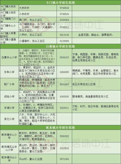 吐血整理珠海最新最全小学学区划分表格快看你家孩子去哪里上