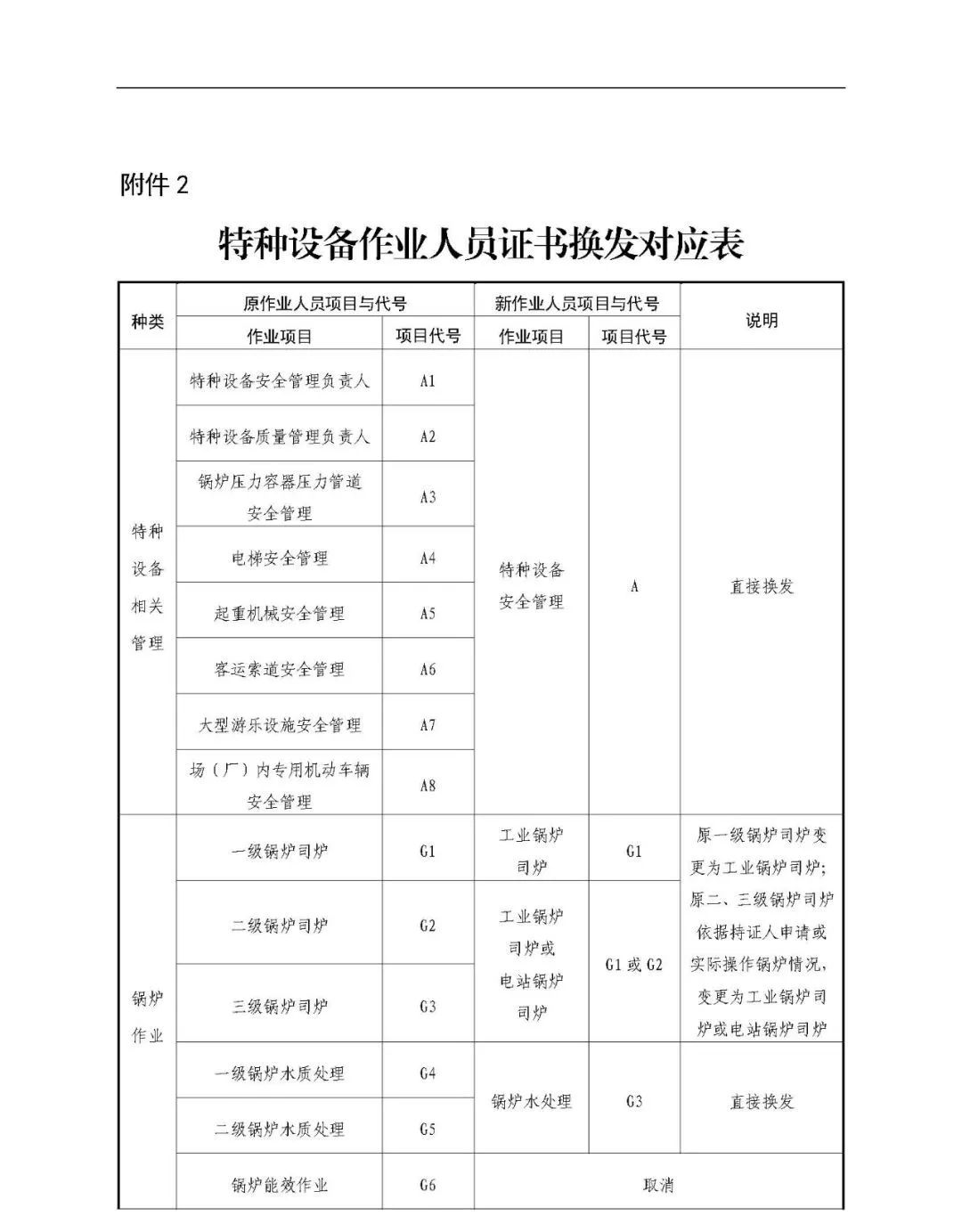 特種設備作業人員資格認定新規6月1日實施新舊版證書如何轉換