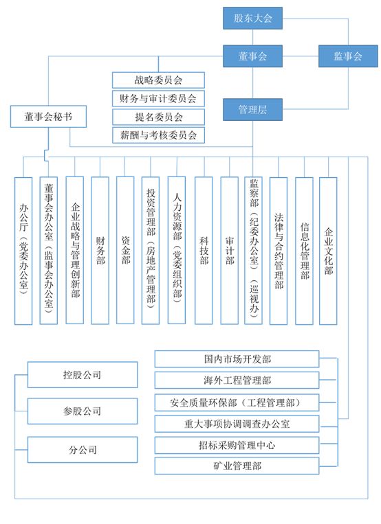 央企巨头组织架构大揭秘速看