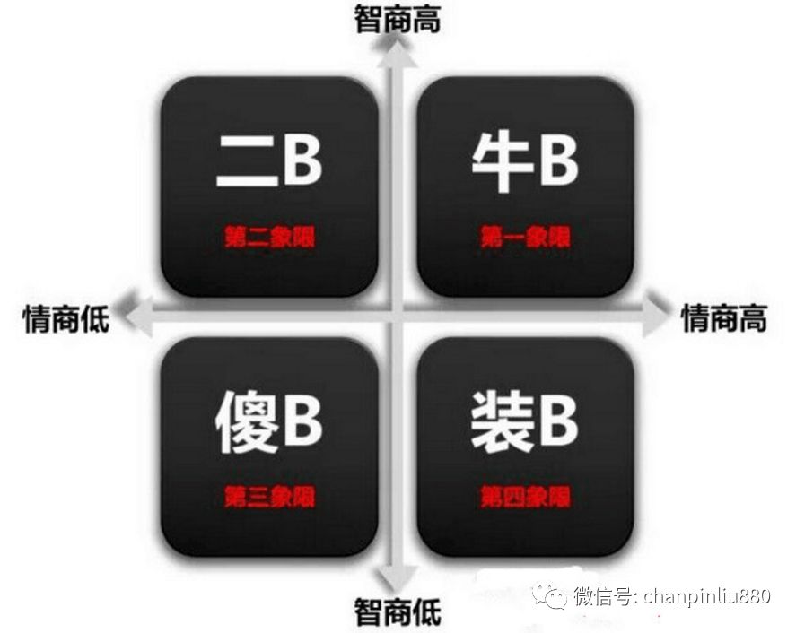 如果把智商和情商进行划分,就可以划分为两个维度四个象限,每个人都有