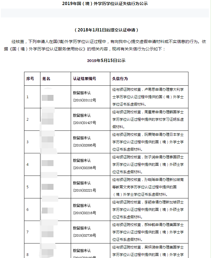 國外留學學歷學位認證失信名單是否還能撤銷該如何挽救