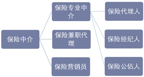 降稅政策推動保險行業發展