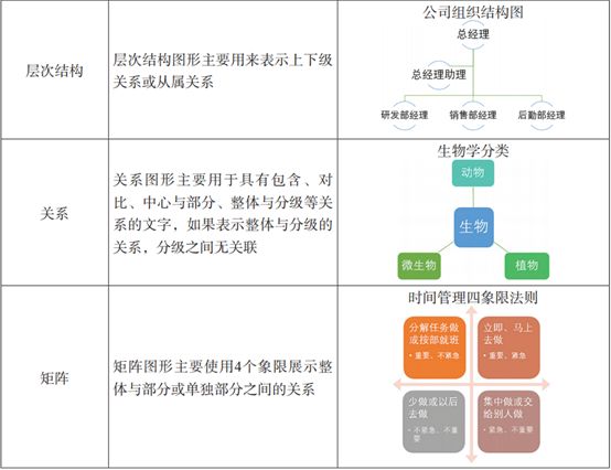 smartart图形简介