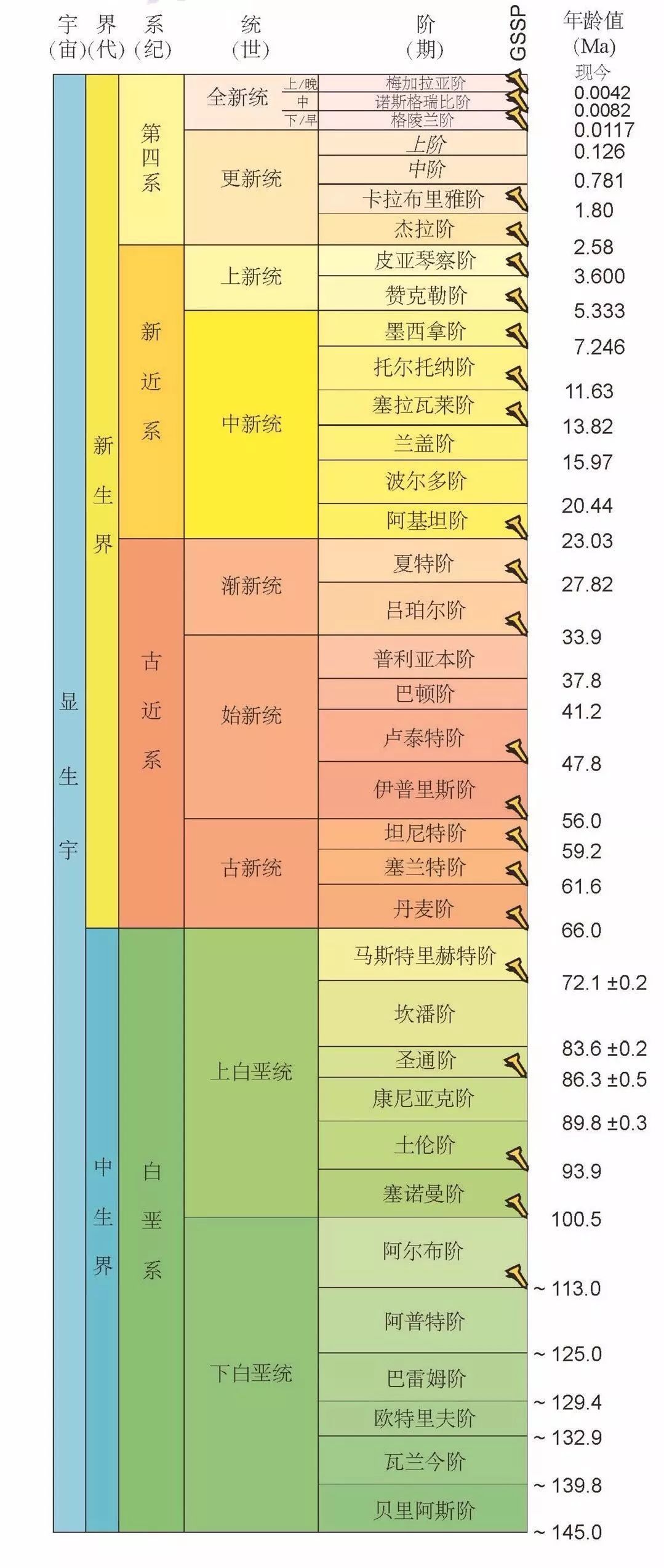 地球五代十二纪图片